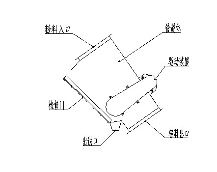 管道永磁香蕉黄视频入口安装示意图