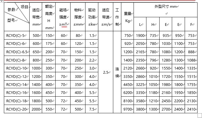 香蕉黄视频入口规格型号含义